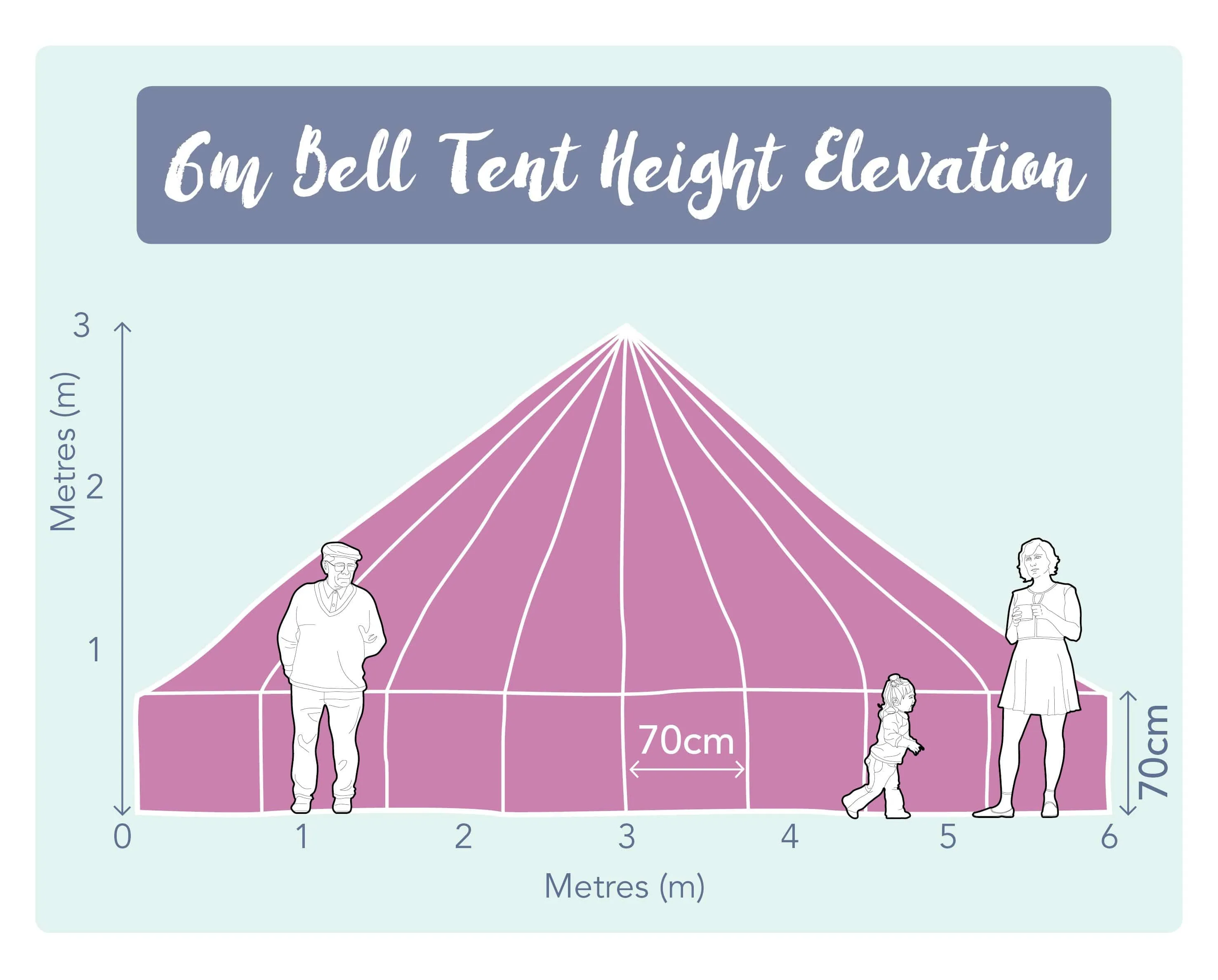 6m Bell Tent 'Pro' 360gsm 100% Proban© Flame Resistant Canvas