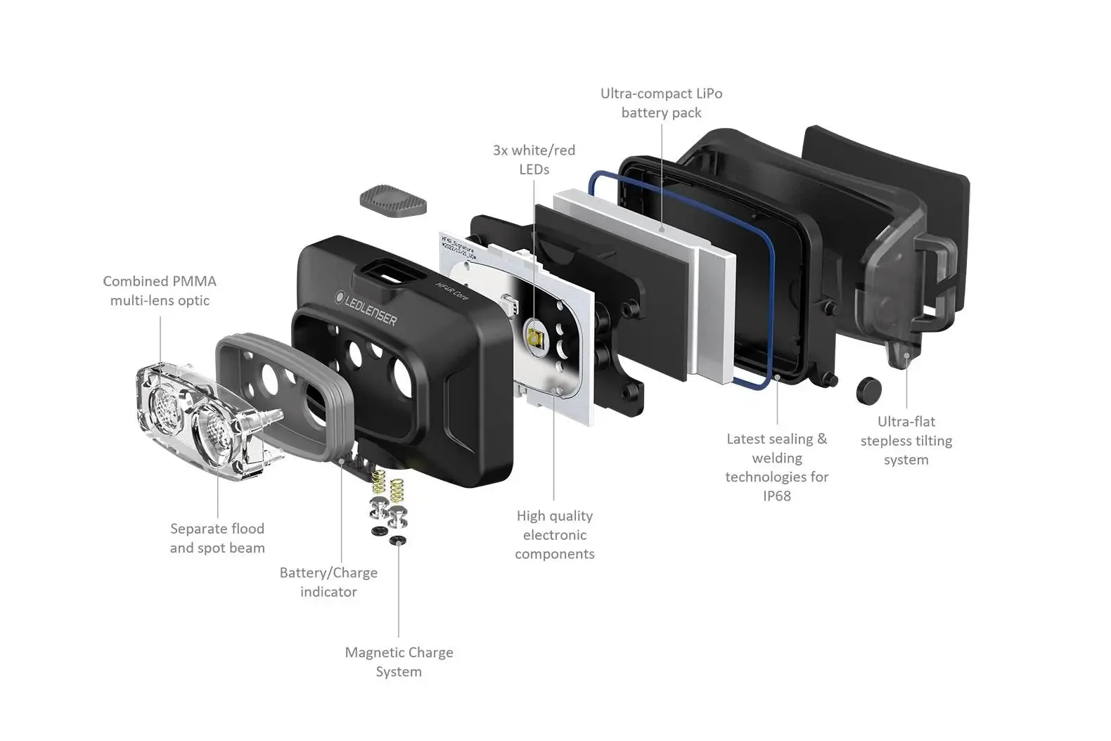 HF4R Core Headlamp - Black