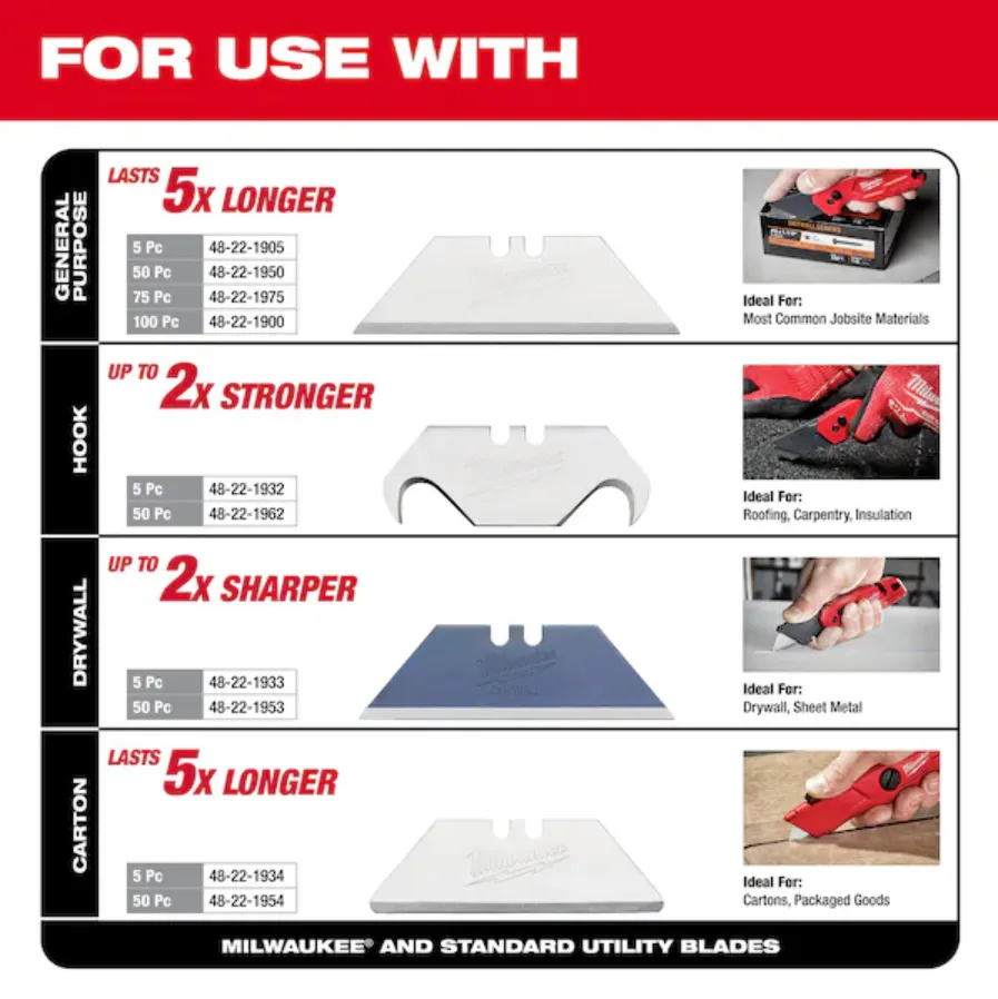 Milwaukee 48-22-1504 FASTBACK™ Folding Utility Knife and Blades Set