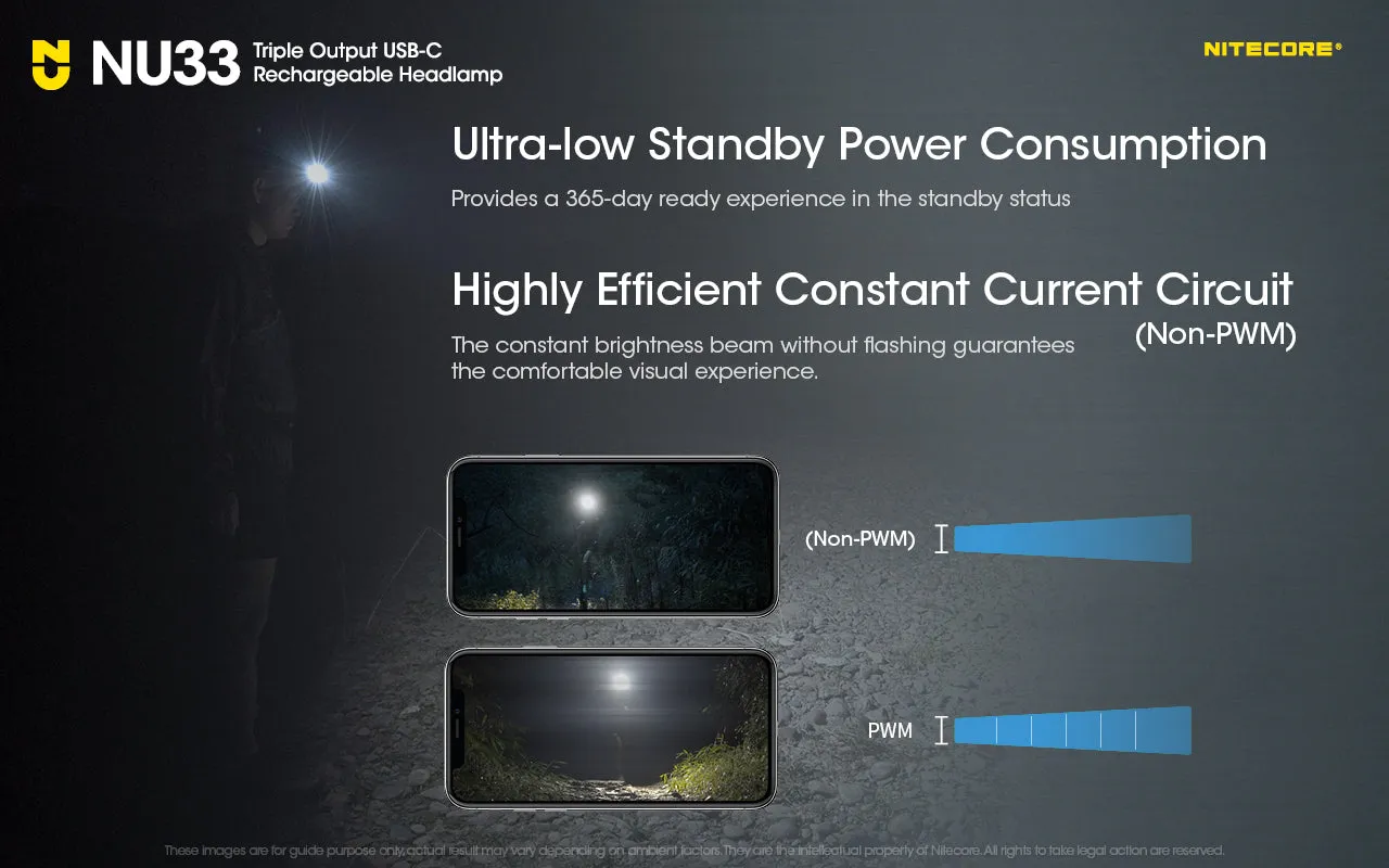 NITECORE 700 LUMENS HEADLAMP (NU33)