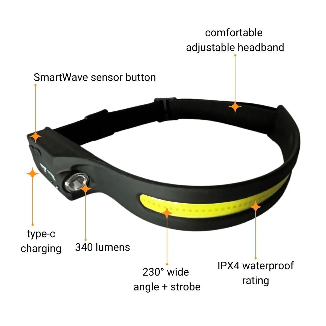 TH11 Headlamp 340 Lumens SmartWave