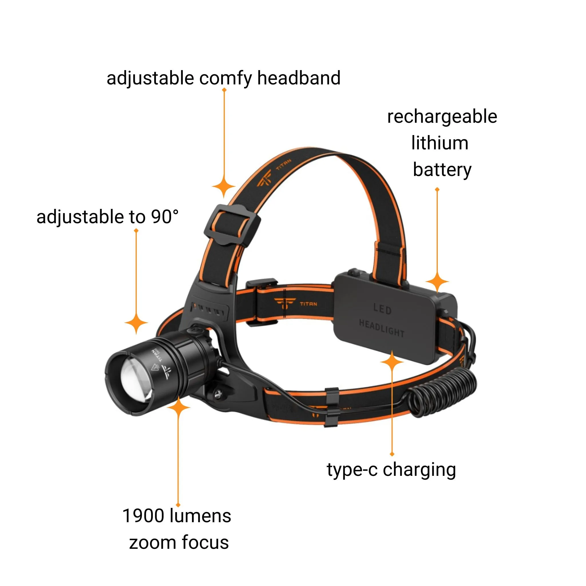 TH13 Headlamp 1900 Lumens